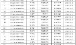 临泉酒驾今日爆料名单查询,多起酒驾事件引发社会关注
