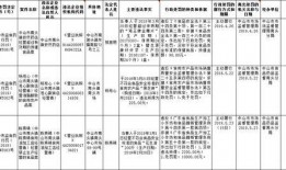 南头镇最新爆料案件名单,案件名单揭晓，悬疑事件引关注