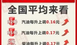 今日油价最新爆料,揭秘今日油价最新爆料