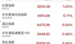 港股最新爆料消息,揭秘神秘内幕，股价波动背后的真相！