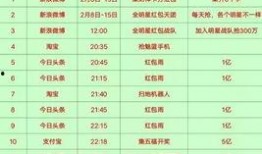 今日头条爆料时间表最新,揭秘时间表背后的惊人真相！