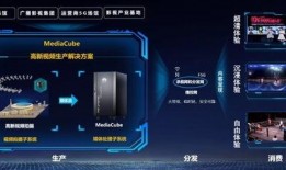 华为央视爆料视频