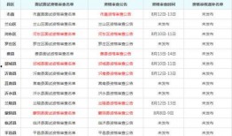 临泉酒驾今日爆料名单查询,多起酒驾事件引发社会关注