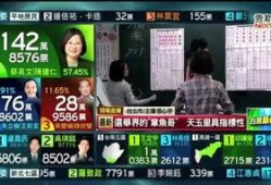 台湾大选爆料新闻最新消息,惊人内幕曝光，选情再掀波澜