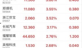 港股最新爆料消息,揭秘神秘内幕，股价波动背后的真相！