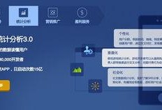 关于友盟最新爆料的新闻,揭秘移动数据分析领域的变革与创新