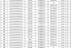临泉酒驾今日爆料名单查询,多起酒驾事件引发社会关注